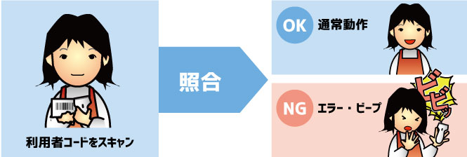 利用者を限定する