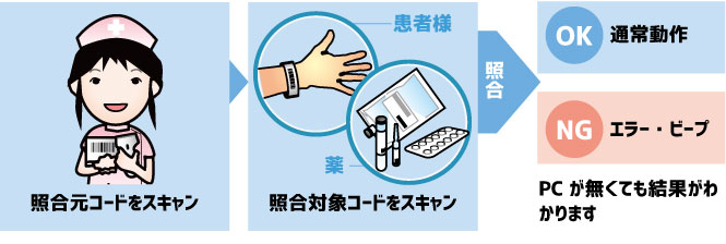 バーコード照合判定