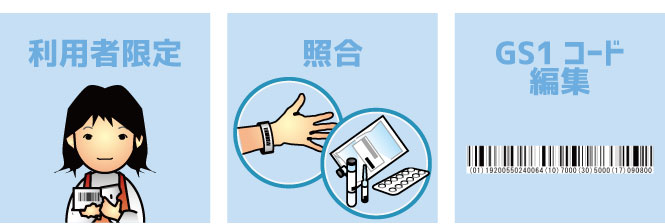 バーコードスキャナだけでできる 便利な機能搭載
