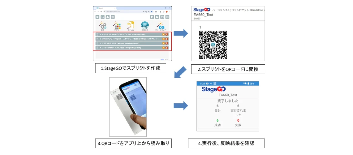 『StageGO』