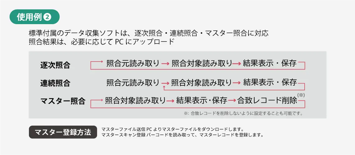 使用例 バッチ式編