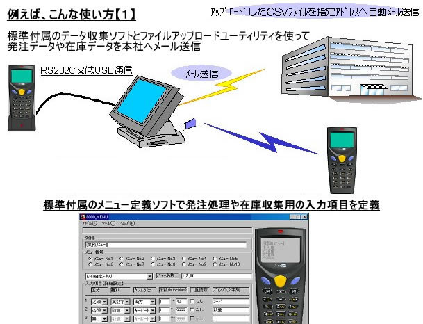 一番の贈り物 バーコードのウェルコムデザイン法人限定 乾電池式ハンディターミナル バーコード USB-COM通信クレードルセット MODEL  8000L-02USB 〔レーザ〕 業務用