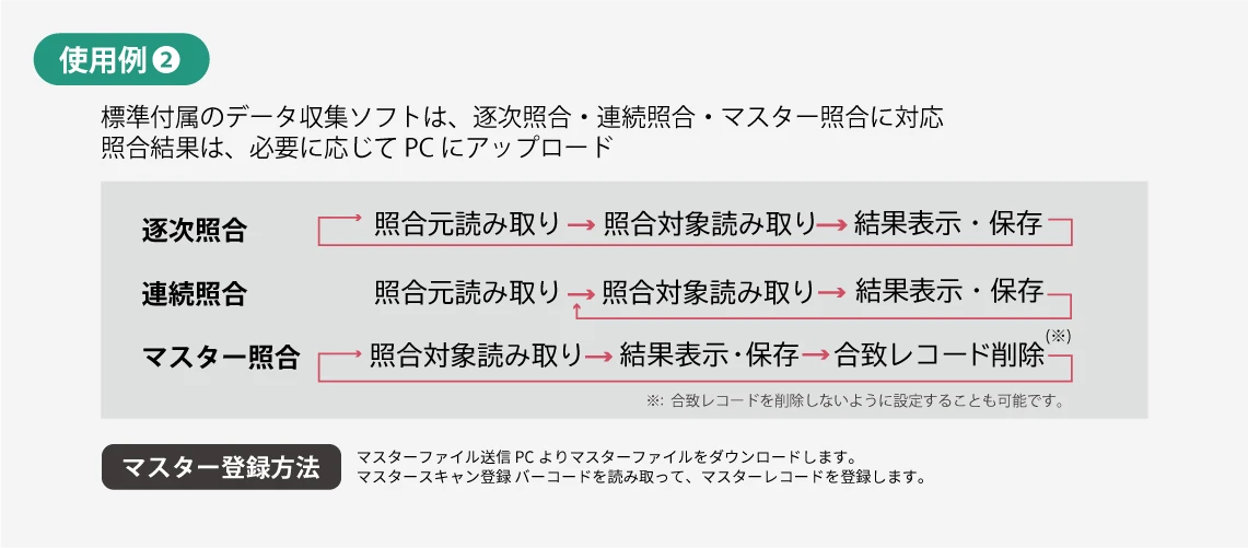 使用例 バッチ式編