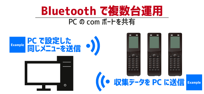 BluetoothでOPh-5000iを複数台運用