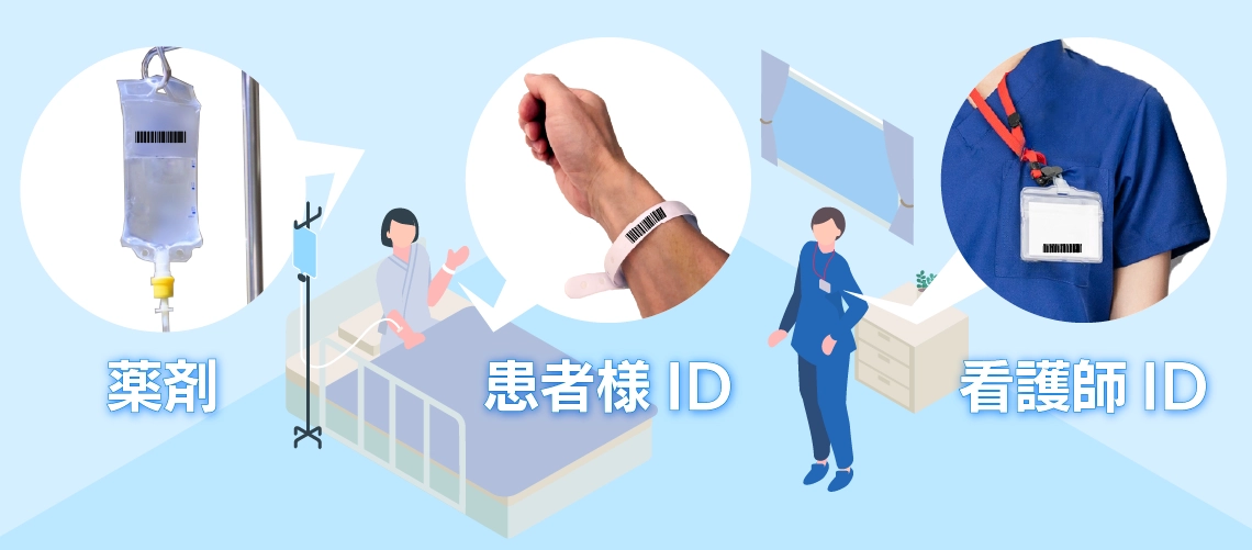 2点照合（患者＋薬剤）