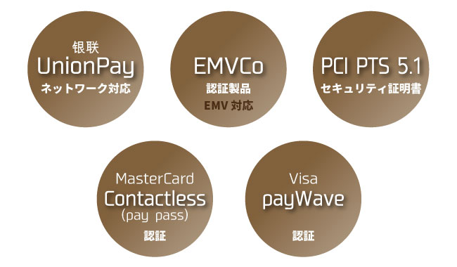 UnionPay、EMVCo、PCI PTS、MasterCard pay pass、Visa 
payWave