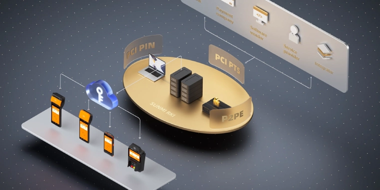 SUNMI Remote Assistance