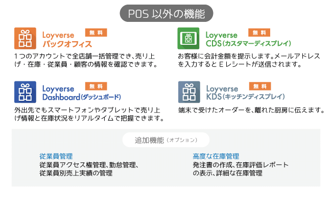 世界標準POSシステムLOYVERSE対応。基本部分は無料で使えるPOSシステム。POS以外にも複数店舗情報を確認できる「バックオフィス」、売り上げ・在庫をリアルタイムで把握できる「ダッシュボード」、ホールで受けた注文を厨房へ伝える「キッチンディスプレイ」などの機能があります。