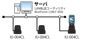 接続構成(LAN通信ユニット)