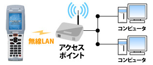 リアルタイム