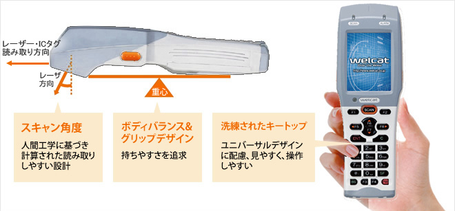 販売終了＞XIT-250-G HF/1D/2Dリーダ対応ワイヤレスハンディターミナル