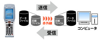 ファイル転送