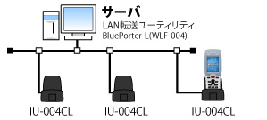 LAN通信ユニット