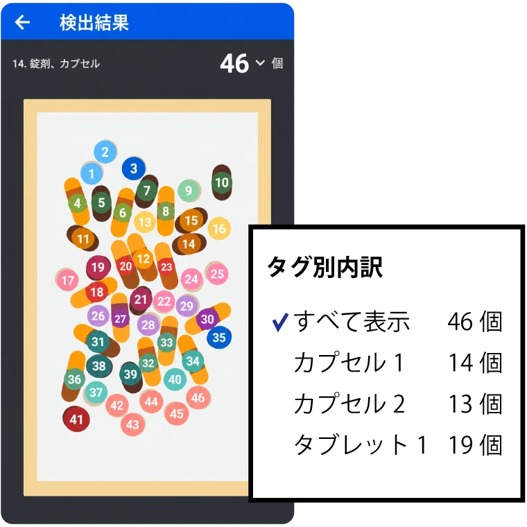 複数種類の対象物を種類別に色分けしてカウントした画面