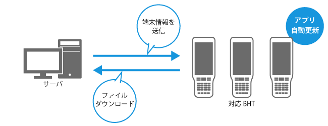 システム構成