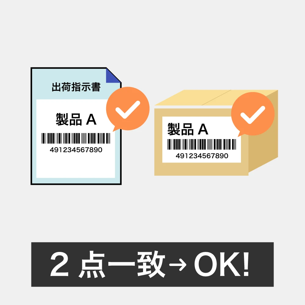 1対1照合
