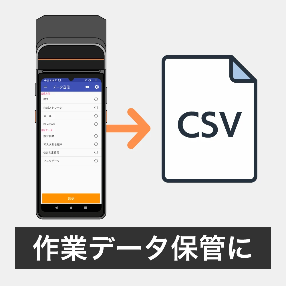 データ送信