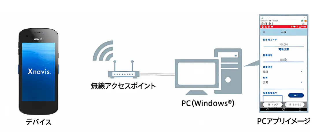 システム構成図