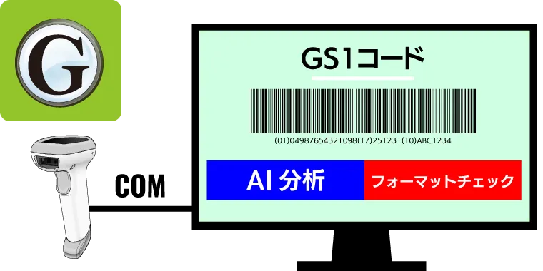 WELCOM DESIGN GS1フォーマットチェッカ