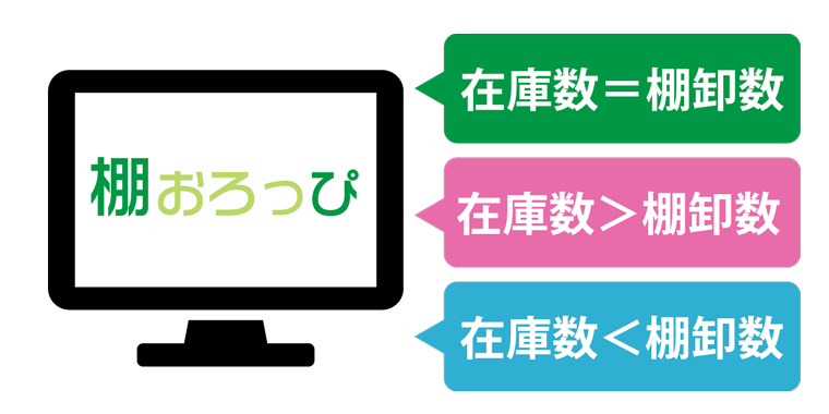 棚おろっぴで結果を確認