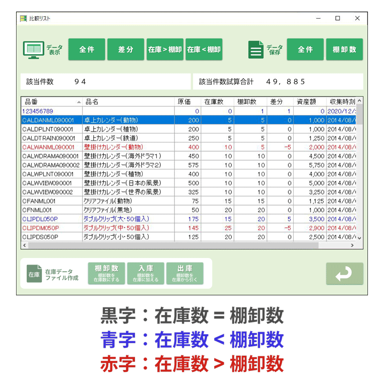 在庫の比較