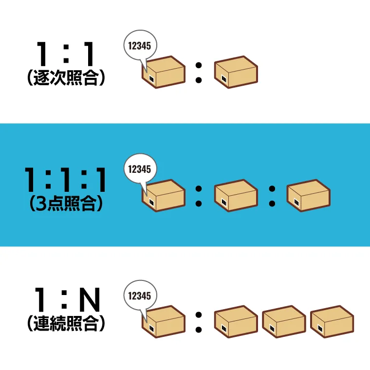 ポカヨケ対策に活用できる照合機能