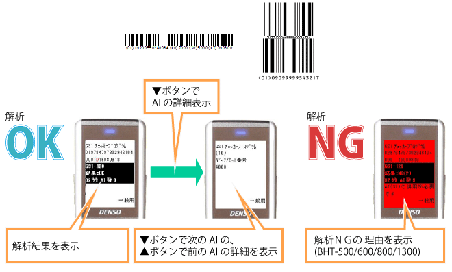 華麗 とどくネデンソーウェーブ BHT-1306BB-130LASET バーコードハンディターミナル Bluetoothモデル 64MB  ユーザエリア45MB...