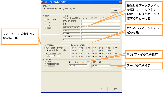 華麗 とどくネデンソーウェーブ BHT-1306BB-130LASET バーコードハンディターミナル Bluetoothモデル 64MB  ユーザエリア45MB...