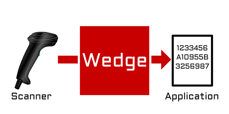 Wedge機能