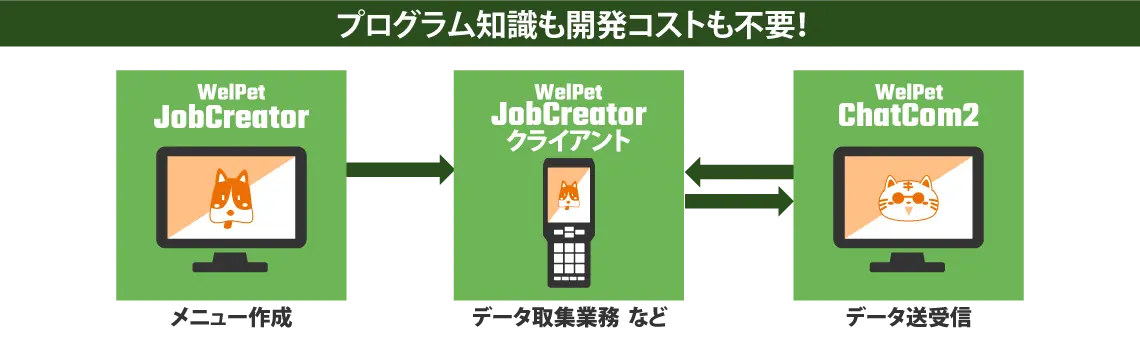WELCOMの業務アプリ「WelPet™」