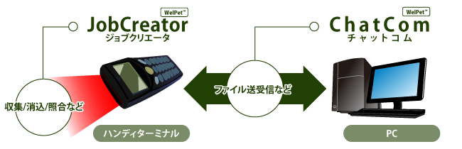 ウェルコムデザイン 8300L-10T レーザ式ハンディターミナル 10MBメモリ 24キーモデル ACアダプタ充電池パック付 - 1