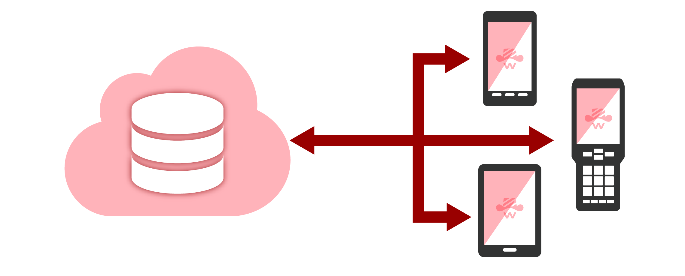 クラウドデータベースの利用が可能