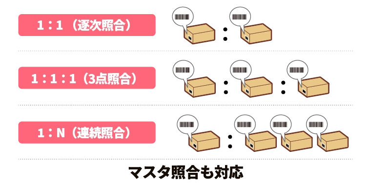 ポカヨケ対策に活用できる照合機能