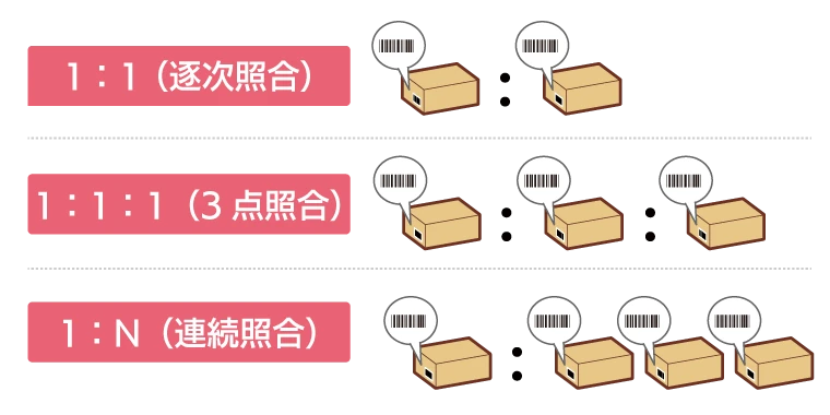 ポカヨケ対策に活用できる照合機能