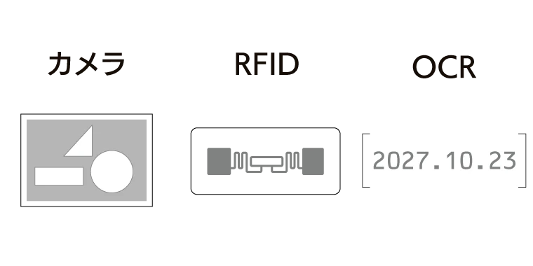 カメラ画像・RFID・OCRなど、さまざまなデータを収集可能