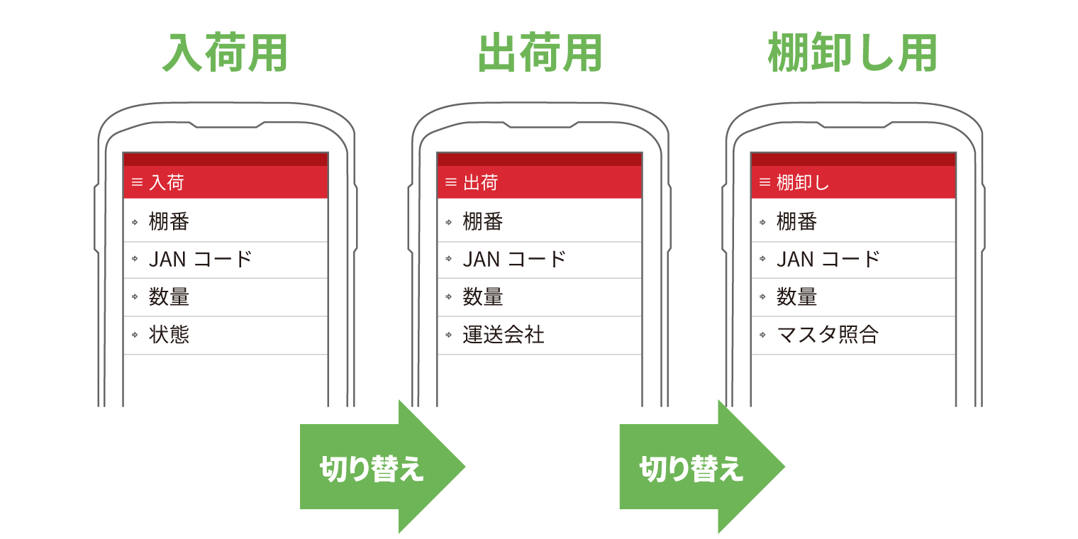 作業ごとにメニュー作成