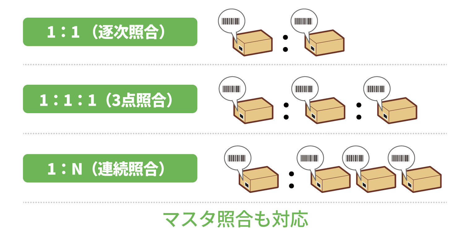 ポカヨケに使える照合機能