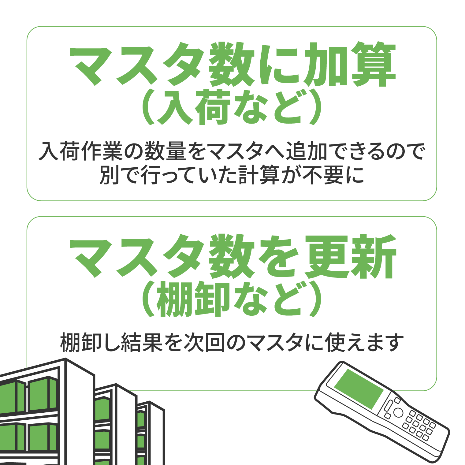 マスタ数量更新機能