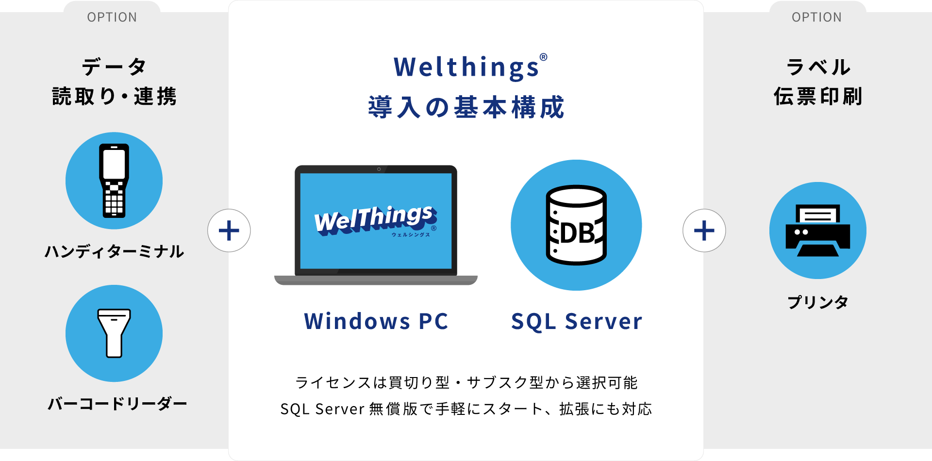 日付データ対応