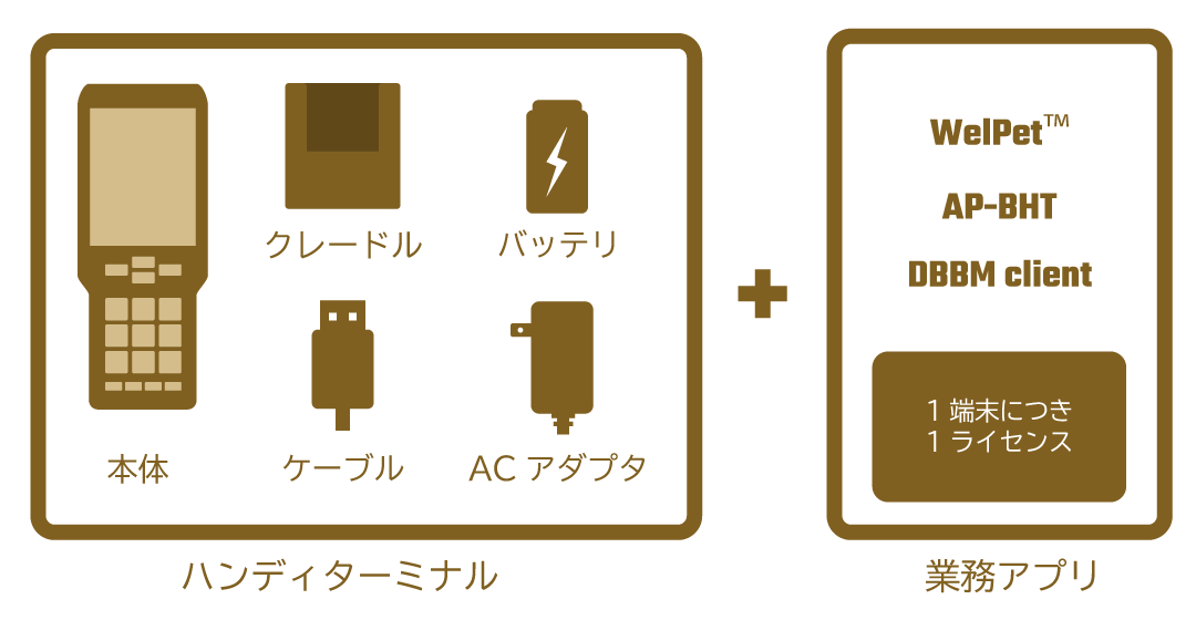 高評価！ とどくネウェルコムデザイン BHT-M60-QW-WSET-Q BHT-M60導入支援特別セット