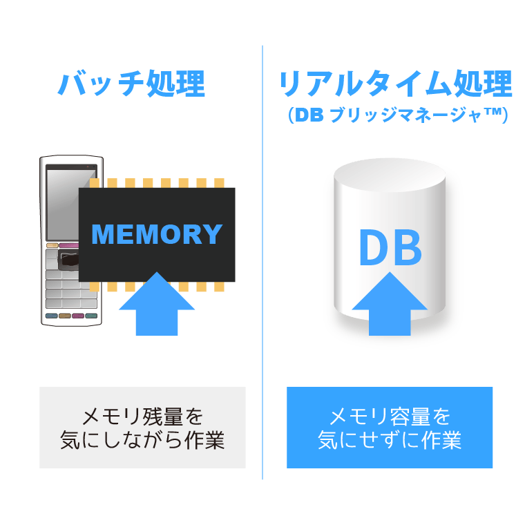 ハンディターミナルのメモリ容量に依存しない