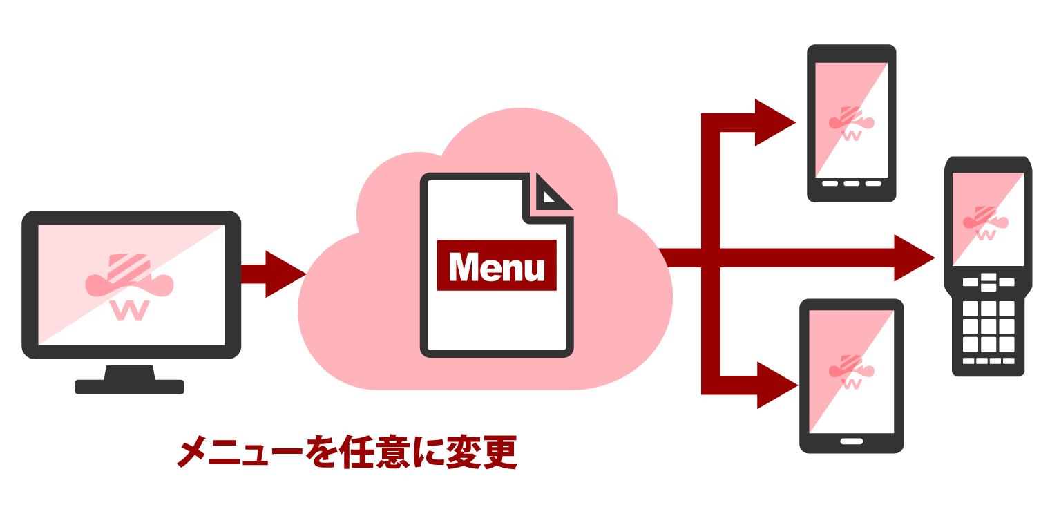 業務に合わせた柔軟対応