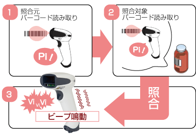 データ照合機能