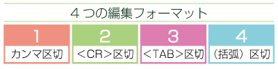 GS1編集機能：読み取りデータから識別子を検出し、4パターンの編集フォーマットでデータを送信します。