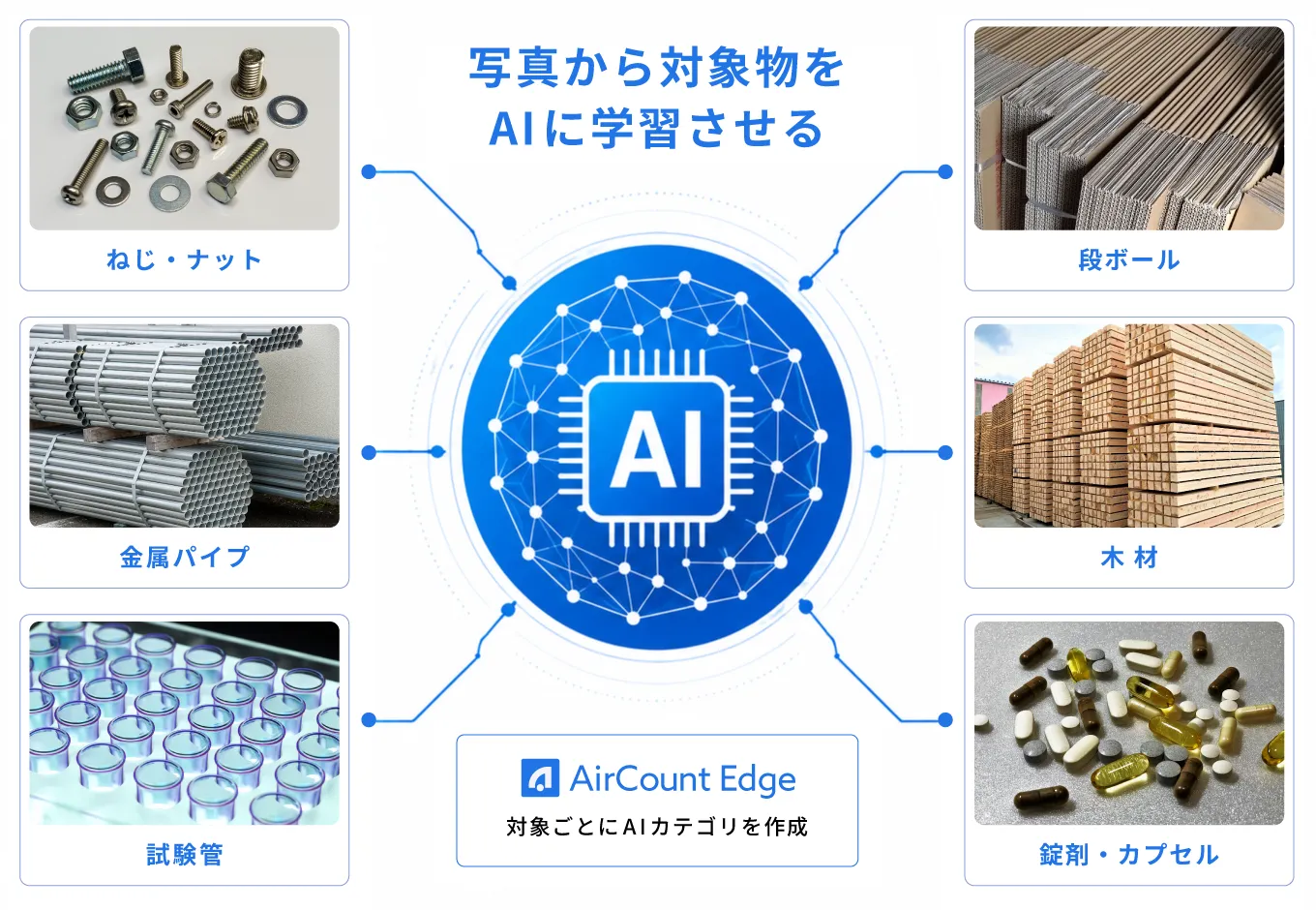 対象物の写真をAIに学習させてAirCount Edgeの検出カテゴリを作成するイメージ