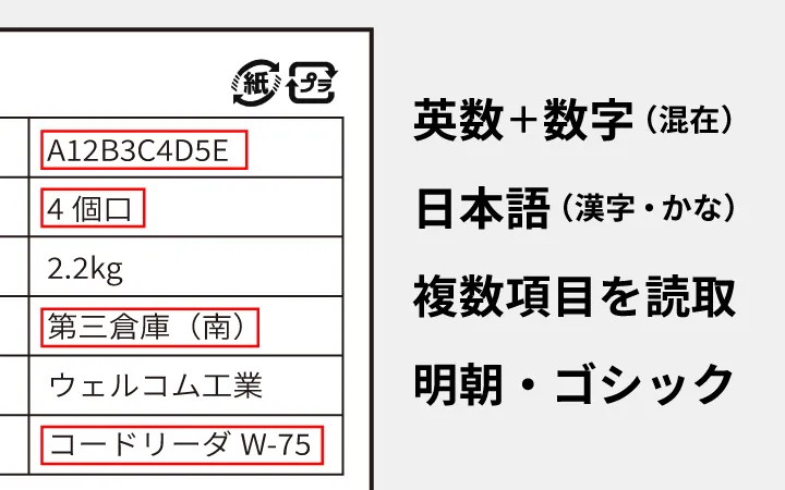 業務利用を前提に設計したOCR
